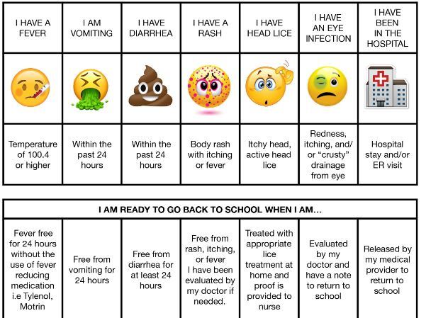 When student should stay home